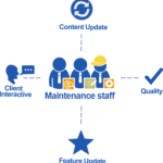 Website maintenance services in Dwarka