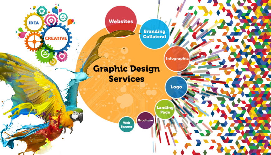 Graphics Designing Agency